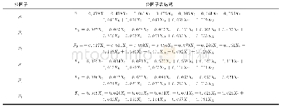 表2 管片拼装工步：基于FA-ELM的转炉终点磷含量预测模型