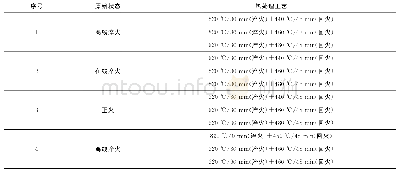 表2 试验样品分组情况：原始组织对690MPa级海工钢亚温淬火后强韧性的影响