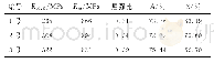 《表3 固溶时效处理后的试验合金力学性能》