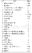 《表3 耙吸挖泥船边界条件》