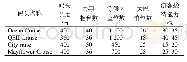 《表1 南安普顿4座邮轮码头情况》