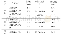 表1 0 不同注浆材料的钙质砂固结体7 d抗压强度