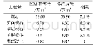 表2 BIM建模和传统计算方法对比