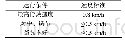 表1 行驶速度控制：SPMT转运大型预制混凝土箱梁施工技术