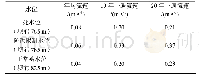 表1 港址流速统计：ORD在斜坡式码头设计中的应用研究