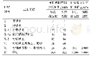 表1 桩基础设计参数：汉江内河码头工程中PHC桩应用研究