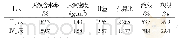 表2 马尼拉湾Ⅱ1、Ⅳ2层基本物理性质指标