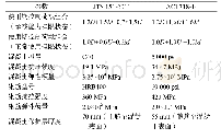 表4 计算参数对比：中美规范在港口工程混凝土结构设计中的对比分析