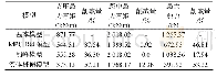 表3 堆载作用下横梁内力结果