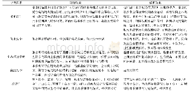 表2 明渠取水和暗管取水方案对比