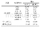 表1 单个滑移单元网壳杆件材料估算