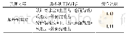 表6 短暂组合安全性验算结果