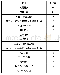 表4 宽严相济刑事政策研究发文的期刊分布情况