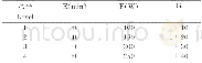 《表5 正交试验因素水平表Table 5 Factors and levels of the orthogonal design》