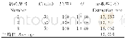 表7 不同处理的最优方案Table 7 Average extraction rate of polysaccaride from R.roxburghii under the optimal scheme