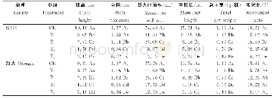 《表1 UV-B辐射处理烤烟幼苗的生长情况》