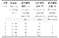 《表1 不同因素提取河南石斛游离氨基酸的试验设计及水平》