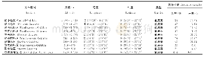 《表2 贵州向日葵种质资源的区域分布》