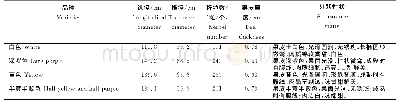 表1 4个三叶木通品种的果实生物学特征