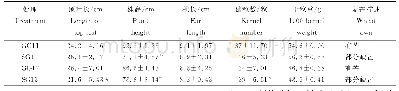 表2 低能氮离子束注入小麦的主要农艺性状
