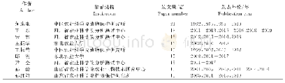 表1 转基因玉米研究论文发表量在15篇及以上的作者（第一作者）