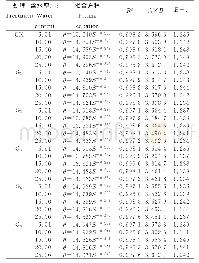 表1 不同固化剂含量下土壤水分特征曲线拟合方程