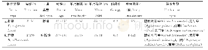 表1 研究区2种样地的基本概况