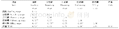 表2 黔豆7号不同生育期光合速率与产量的相关系数