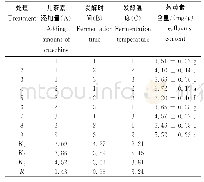 表3 外源儿茶素制备高茶黄素红茶的正交试验结果