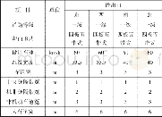 《表1 交叉口道路条件调查表》