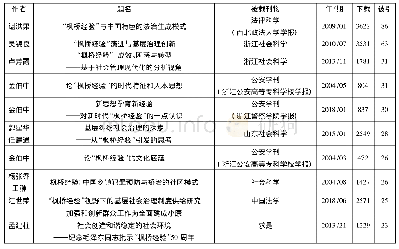 表1“枫桥经验”研究文献中被引用次数排名前10的文章表(1994年1月1日至2020年5月18日)