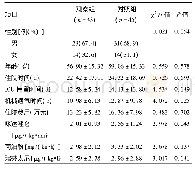 《表1 两组患者一般情况及住院时间、机械通气时间、镇静镇痛药使用情况比较》