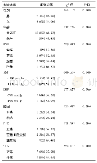 《表2 广州居民血脂异常相关因素分析》