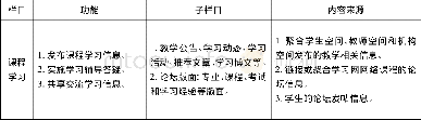 《表1 网络社区各栏目功能内容设计表》