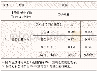 《表3 系统光电转换特性及彩色体系》