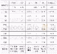 《表3 八级放大器级联后调制度设置为4.9%CNRC指标》