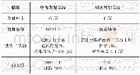 《表1 发射系统相关参数》