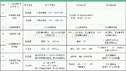 《表1 良好观看体验所需技术条件》