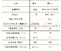 《表4 5G基站信号模式》