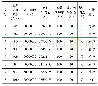 《表8 磁盘负载变化下的读延时测试结果》