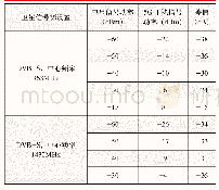 《表2 卫星接收机1测试结果》