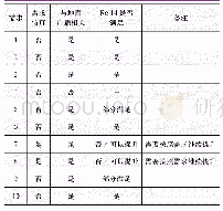 《表1 广播技术需求分析：5G广播的技术需求与发展方向》