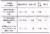 表7 IP光纤单频网同步验证结果