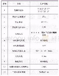 表1 荆州市广播电视发射台主要参数