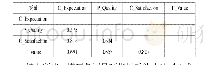 《表3 区别效度检测表：农村开放教育学生学习满意度调查研究——以广西农村信息技术普及项目为例》