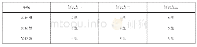 表1 研究对象的知识点选择情况表