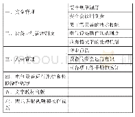 表1 校企、社区合作开发的电气设备运行与维护数字化资源表