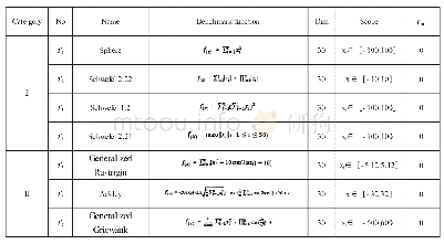 表1 标准测试函数表：基于指数函数步长的果蝇优化算法