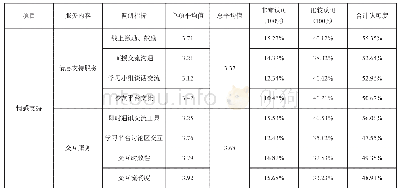 表4“情感价值”维度感知价值认可度平均值、认可度比例汇总表