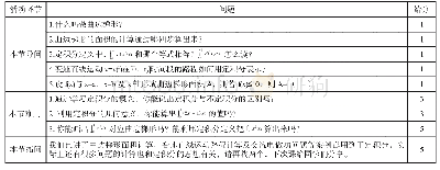 表4“定积分概念”课上活动问题设计表